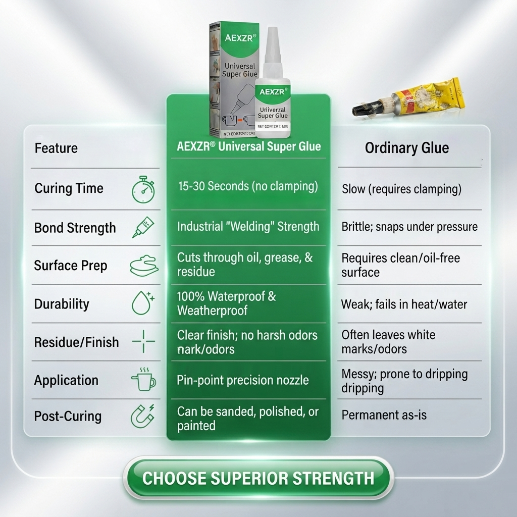🏆Official Store|AEXZR® Universal Castor Seed Extract Super Glue · Long-Lasting Strength